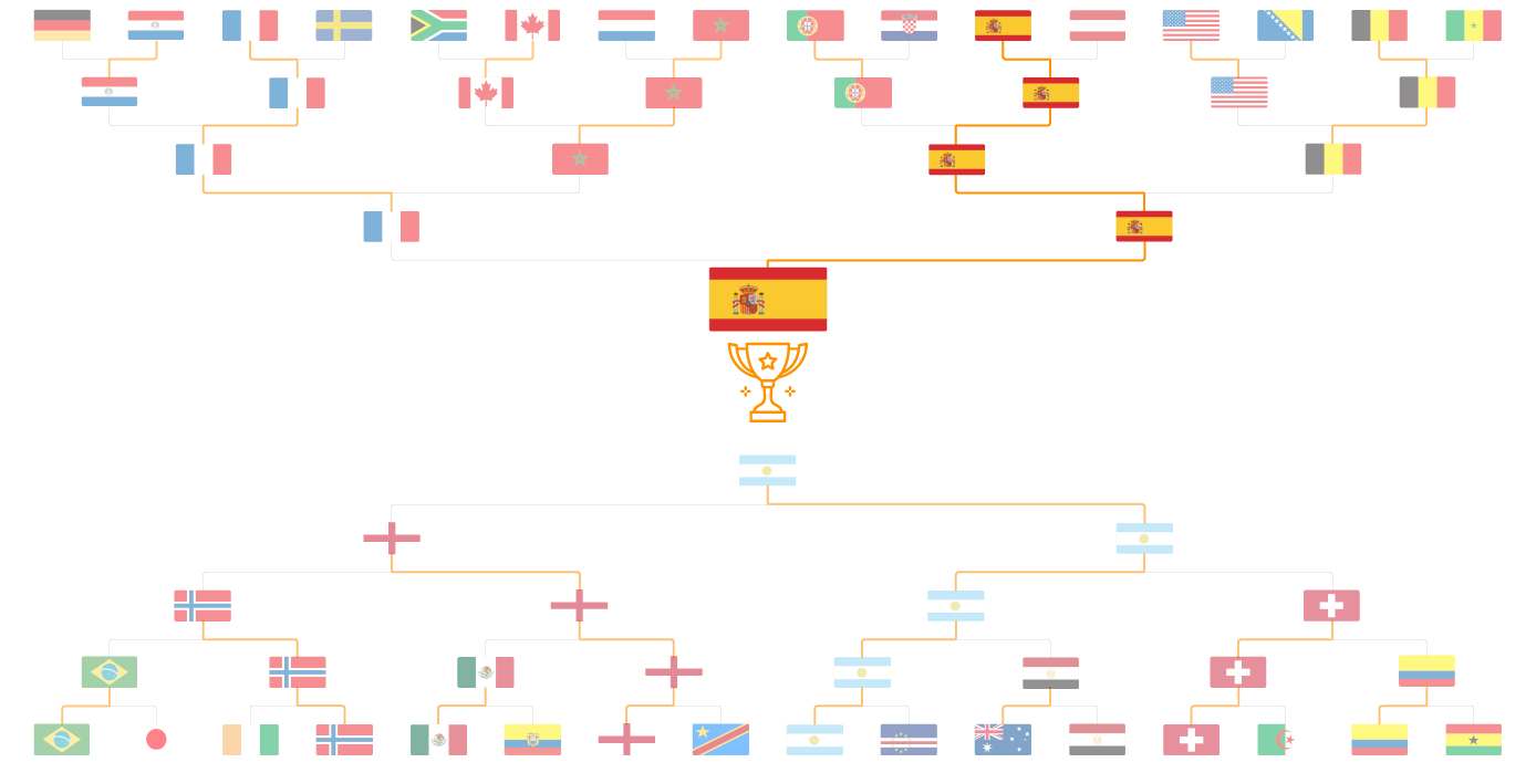 Esquema Gráfico da Fase de Eliminatórias