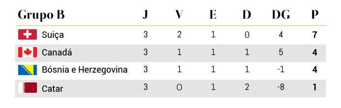 Mundial 2026 Grupo B