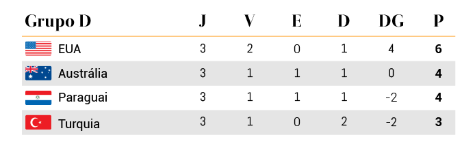 Mundial 2026 Grupo D