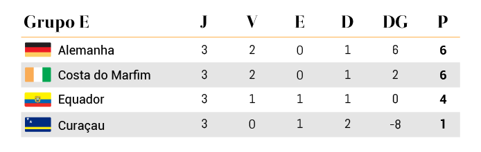 Mundial 2026 Grupo E