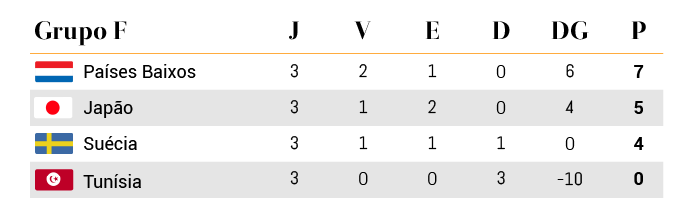 Mundial 2026 Grupo F