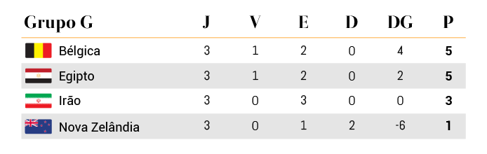 Mundial 2026 Grupo G