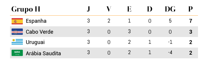 Mundial 2026 Grupo H