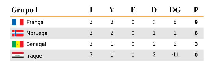 Mundial 2026 Grupo I