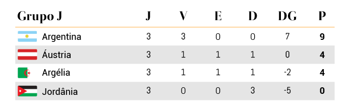 Mundial 2026 Grupo J