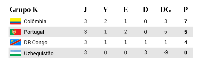 Mundial 2026 Grupo K