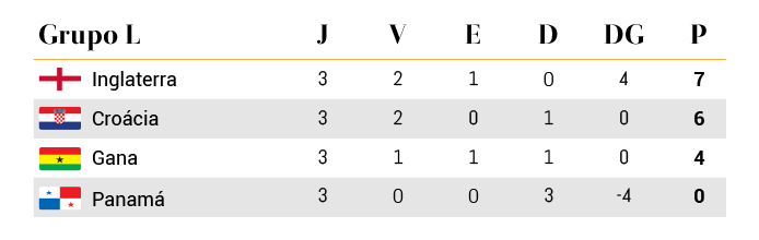Mundial 2026 Grupo L